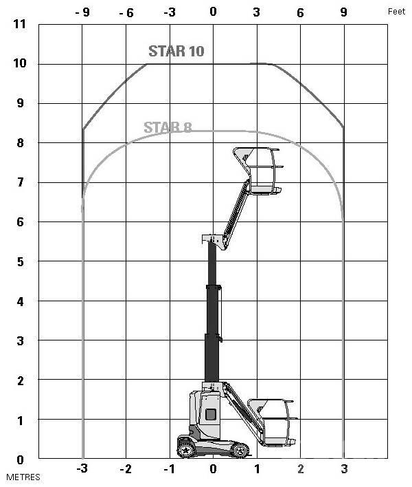 Haulotte Star 10 Teleskoop poomtõstukid