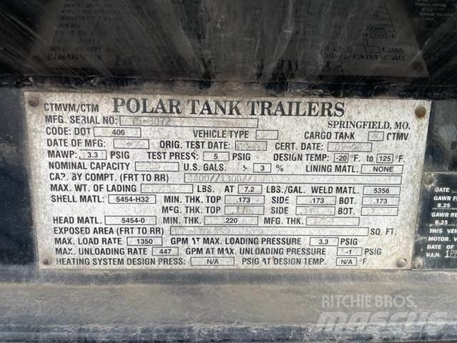 Polar  Muu