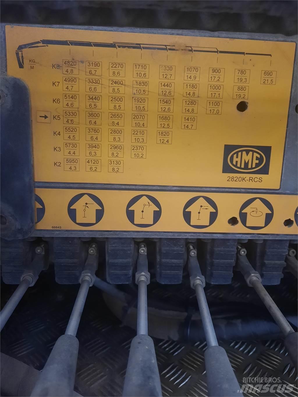 HMF 2820K5 RCS Autotõstukid