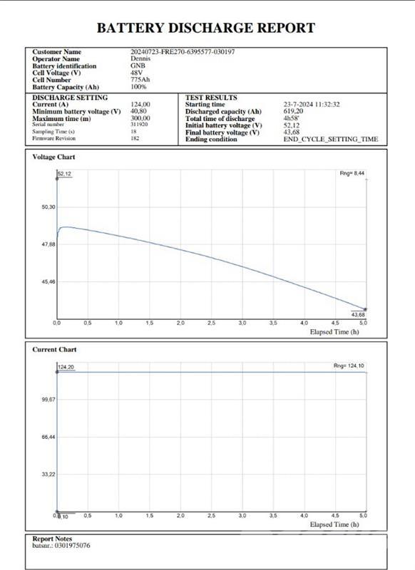 BT FRE270 Lükandmastiga tõstukid