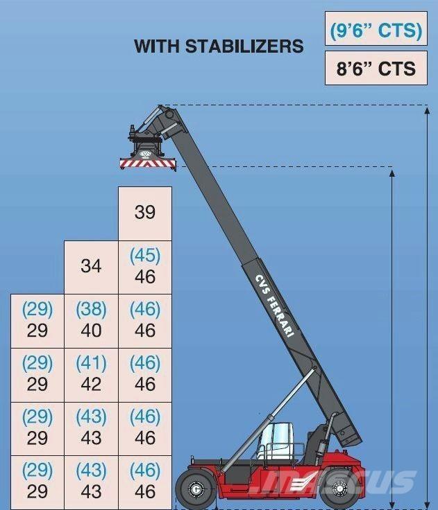 CVS Ferrari F500RS6 S Konteineritõstukid