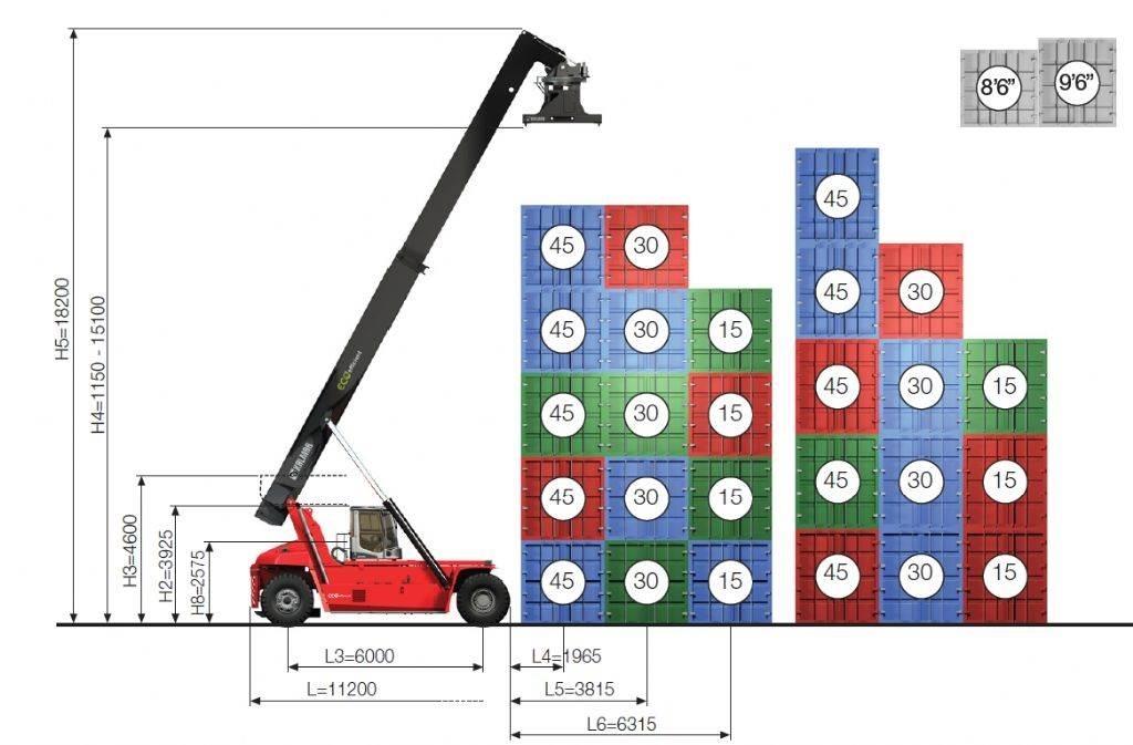Kalmar DRG450-60S5ME Konteineritõstukid