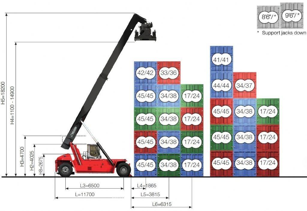 Kalmar DRG450-65C5XS Konteineritõstukid