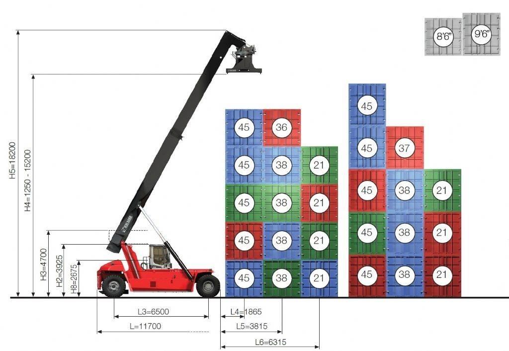 Kalmar DRG450-65S5X Konteineritõstukid