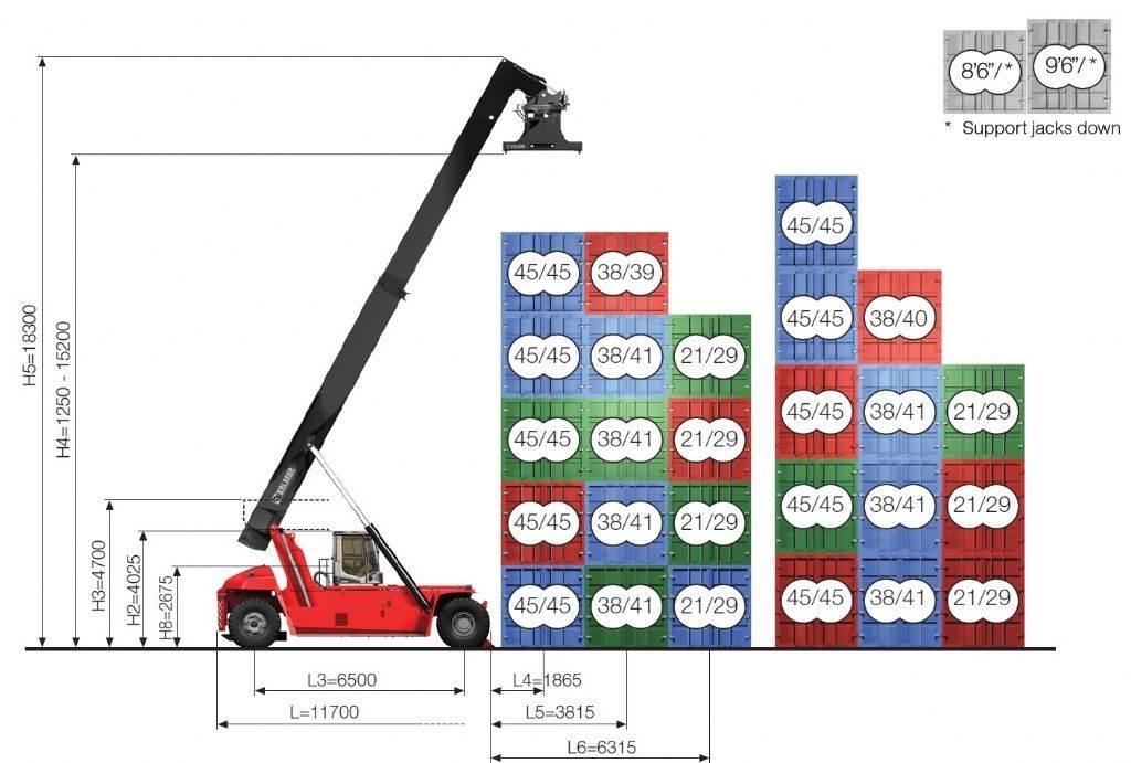 Kalmar DRG450-65S5XS Konteineritõstukid