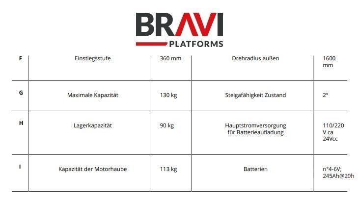 Bravi Sprint TL Vertikaalsed mast tõstukid