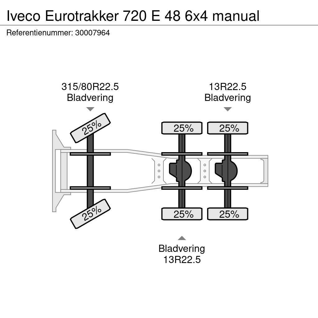 Iveco Eurotrakker 720 E 48 6x4 manual Sadulveokid