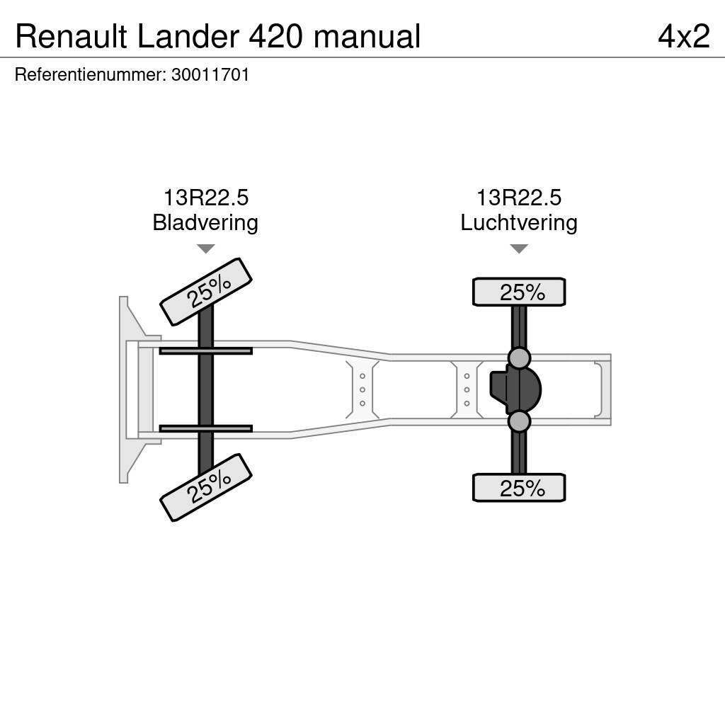 Renault Lander 420 manual Sadulveokid