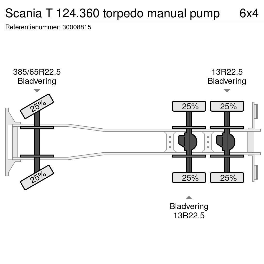 Scania T 124.360 torpedo manual pump Kallurid