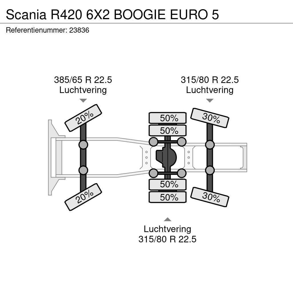 Scania R420 6X2 BOOGIE EURO 5 Sadulveokid