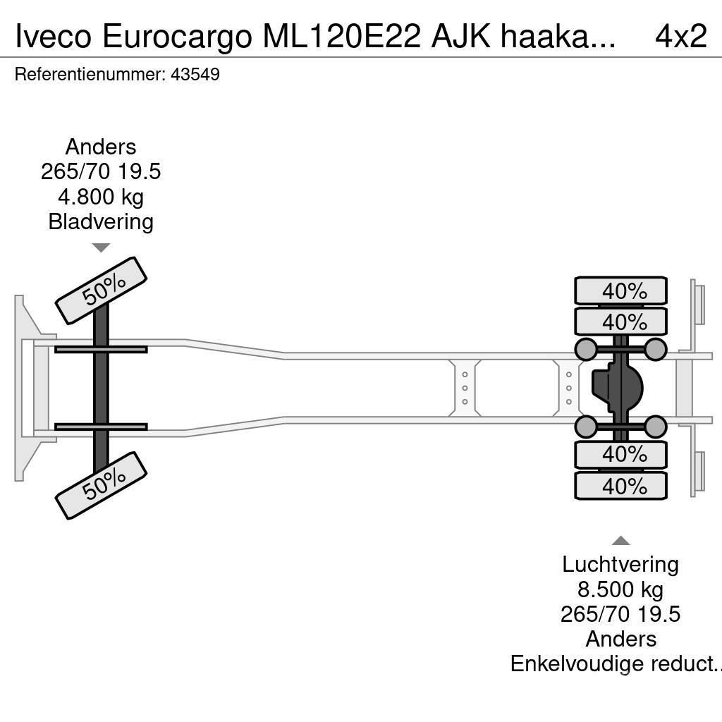Iveco Eurocargo ML120E22 AJK haakarmsysteem Just 148.648 Konksliftveokid