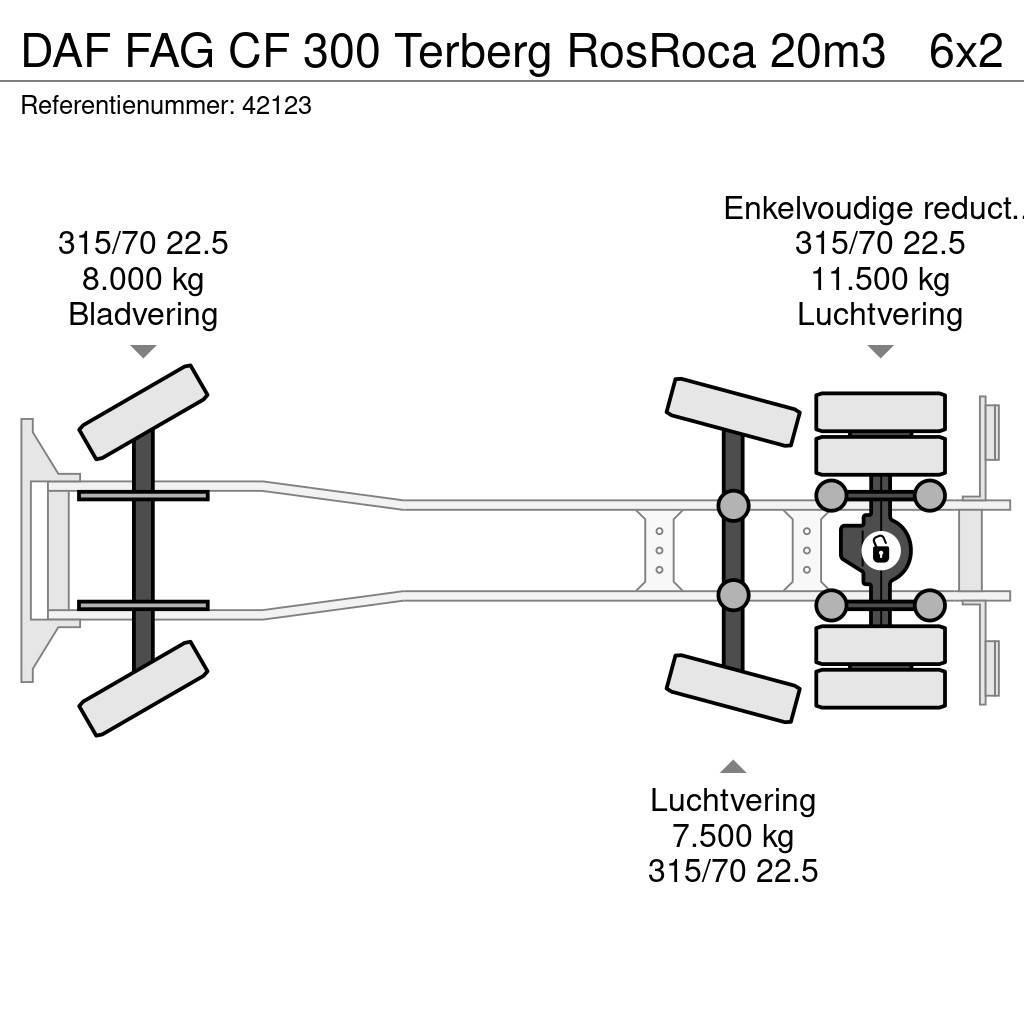 DAF FAG CF 300 Terberg RosRoca 20m3 Prügiautod
