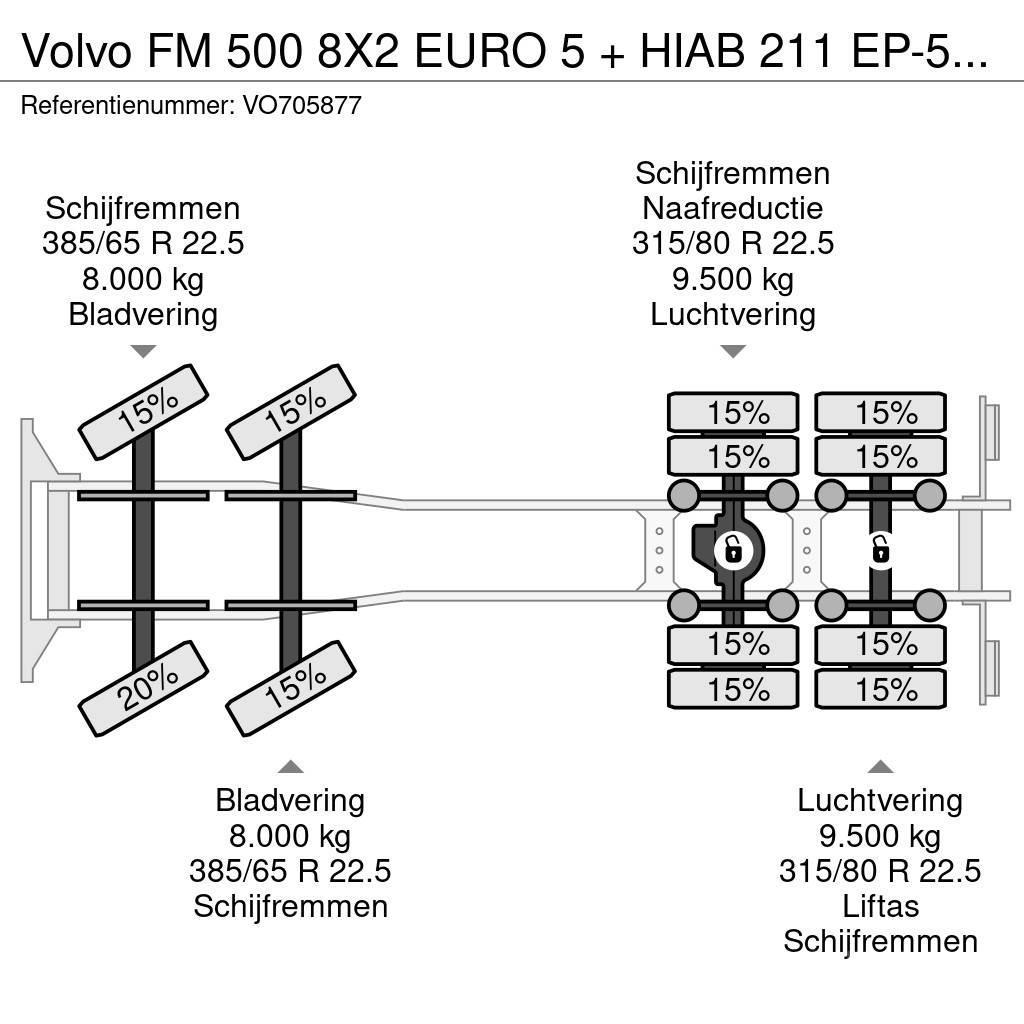 Volvo FM 500 8X2 EURO 5 + HIAB 211 EP-5 HiPro + HIAB Cab Konksliftveokid