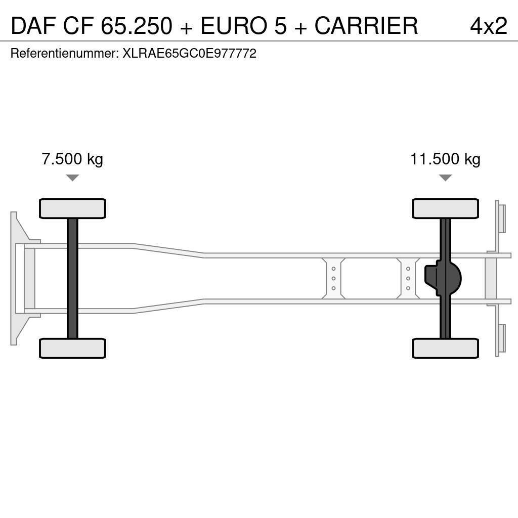DAF CF 65.250 + EURO 5 + CARRIER Külmikautod