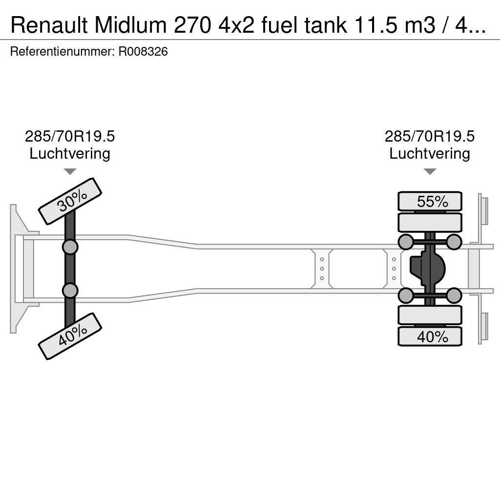 Renault Midlum 270 4x2 fuel tank 11.5 m3 / 4 comp ADR 26-0 Tsisternveokid