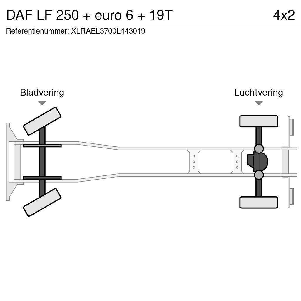 DAF LF 250 + euro 6 + 19T Furgoonautod