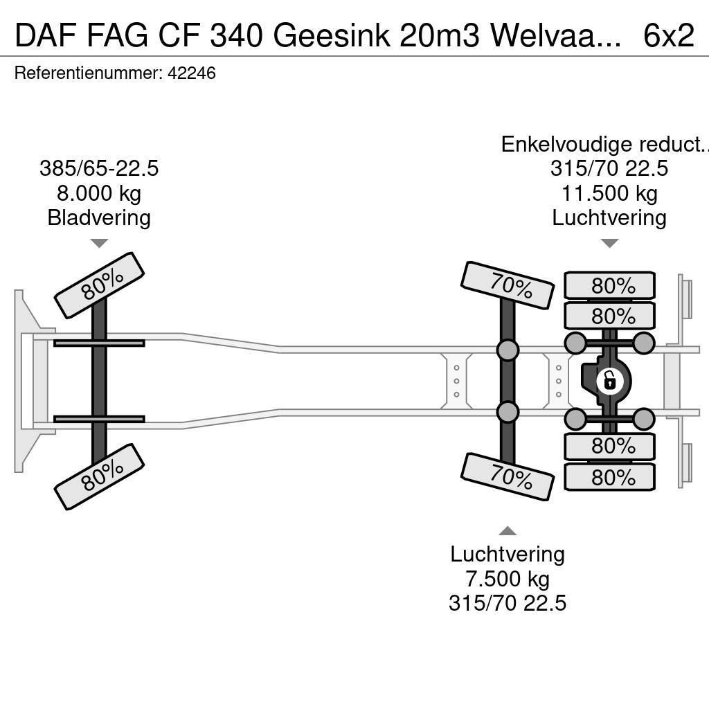 DAF FAG CF 340 Geesink 20m3 Welvaarts weighing system Prügiautod