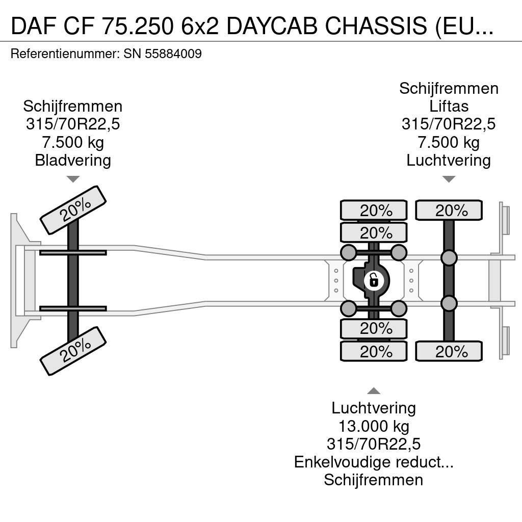 DAF CF 75.250 6x2 DAYCAB CHASSIS (EURO 3 / ZF MANUAL G Raamautod