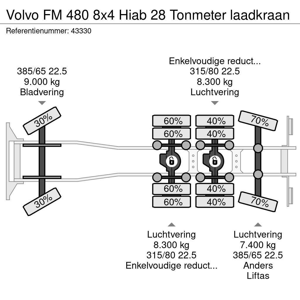 Volvo FM 480 8x4 Hiab 28 Tonmeter laadkraan Konksliftveokid