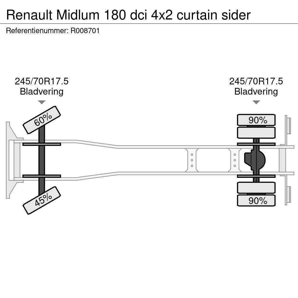 Renault Midlum 180 dci 4x2 curtain sider Tentautod
