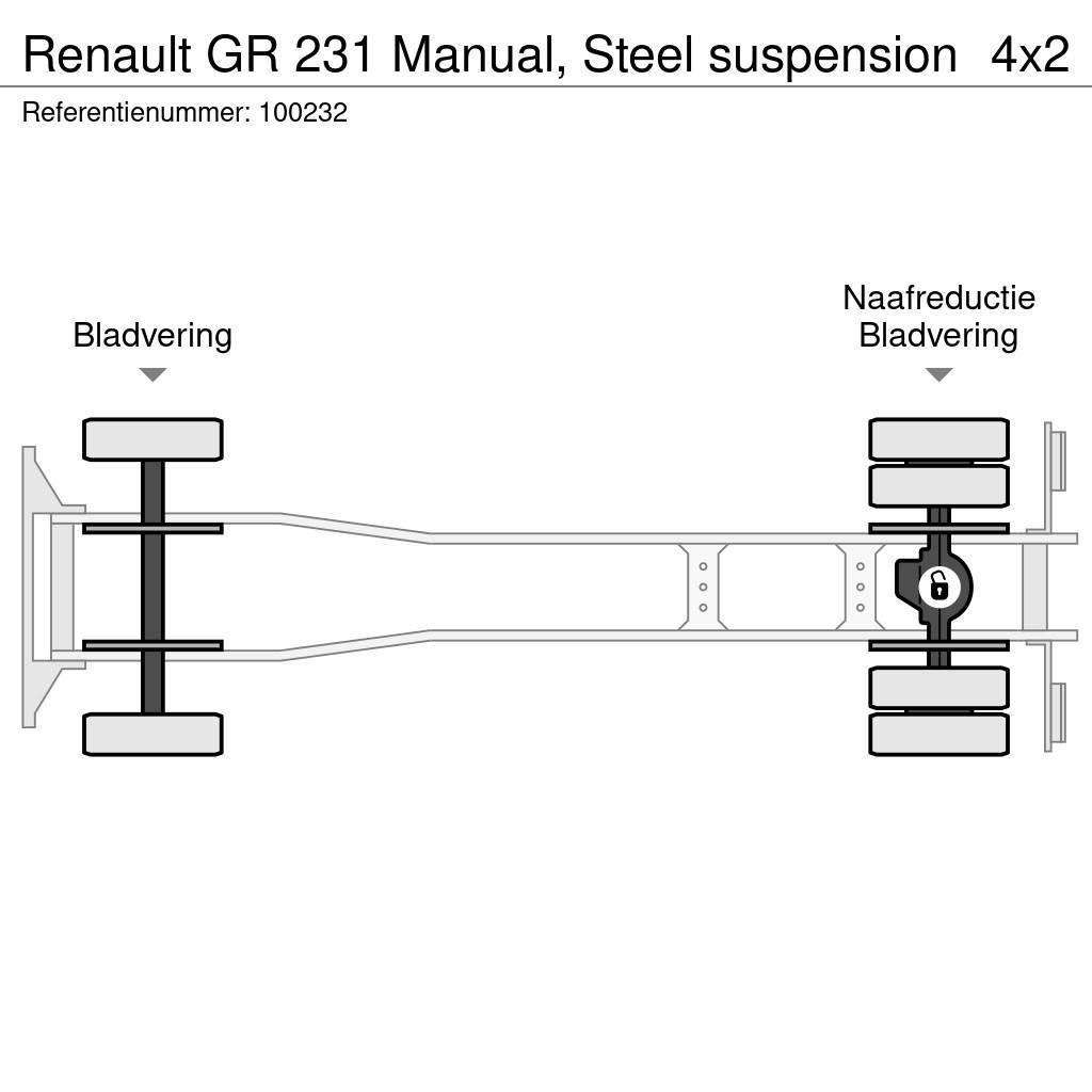 Renault GR 231 Manual, Steel suspension Kallurid