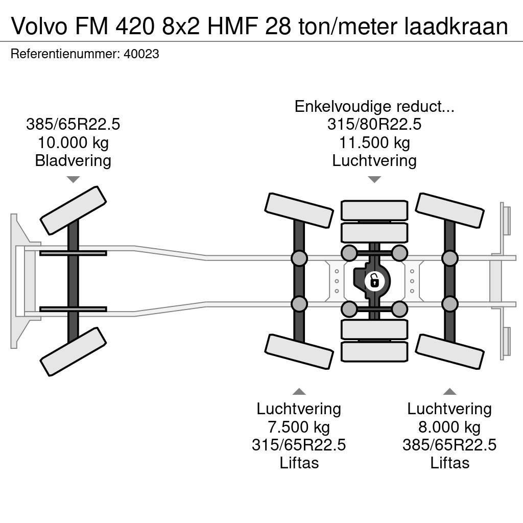 Volvo FM 420 8x2 HMF 28 ton/meter laadkraan Konksliftveokid