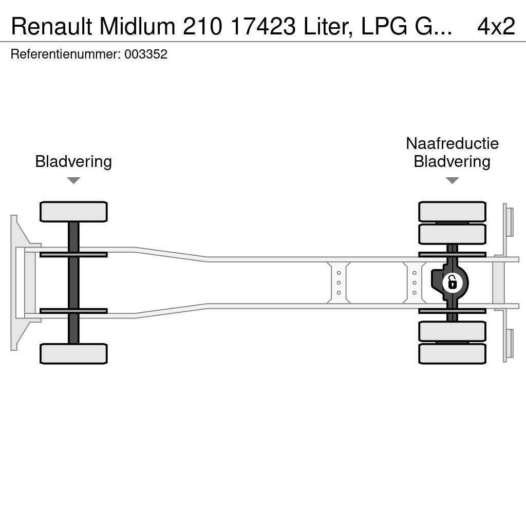 Renault Midlum 210 17423 Liter, LPG GPL, Gastank, Steel su Tsisternveokid