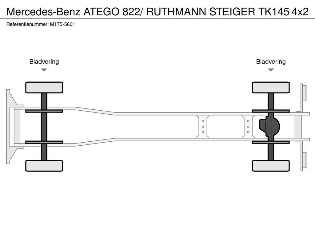 Mercedes-Benz ATEGO 822/ RUTHMANN STEIGER TK145 Auto korvtõstukid