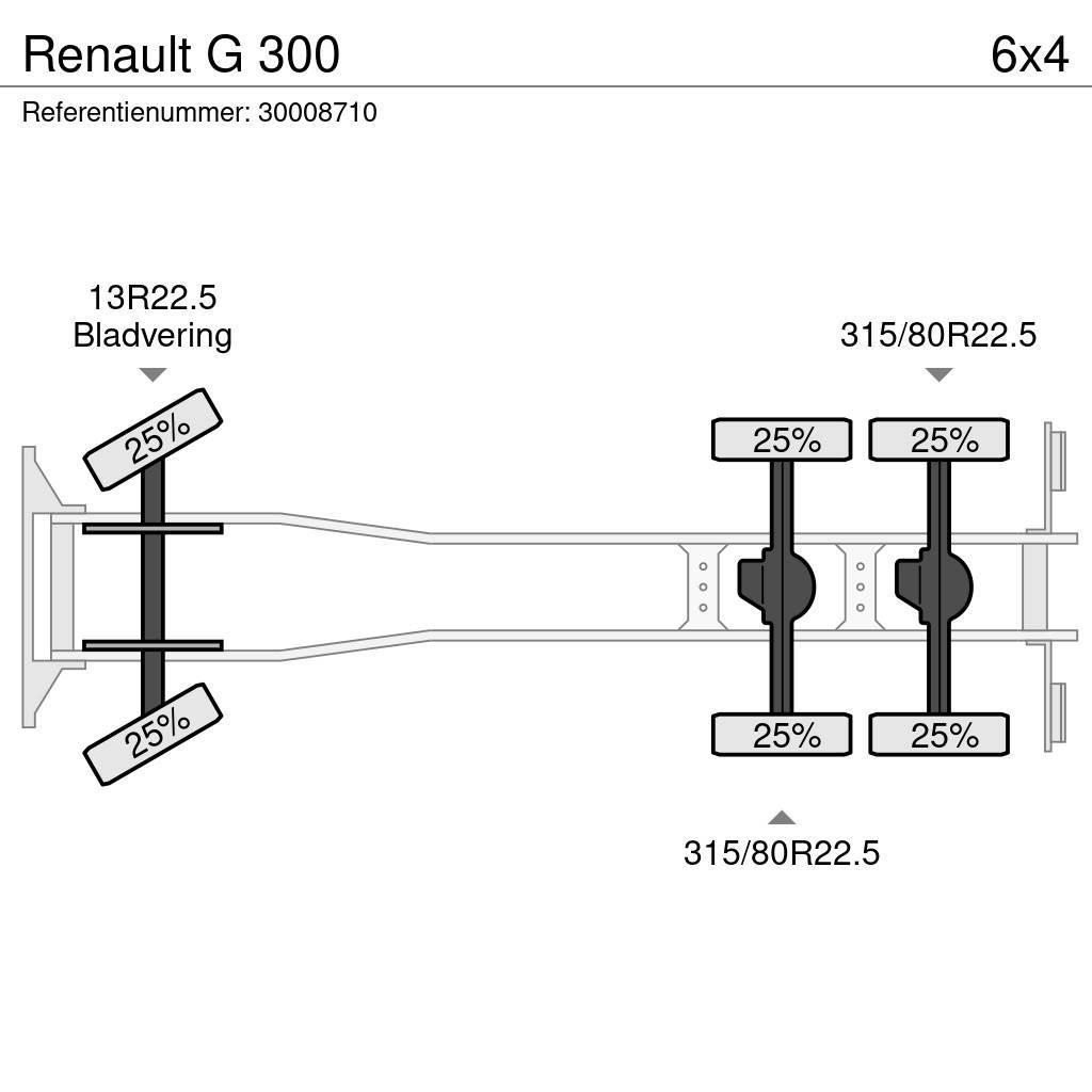 Renault G 300 Kallurid