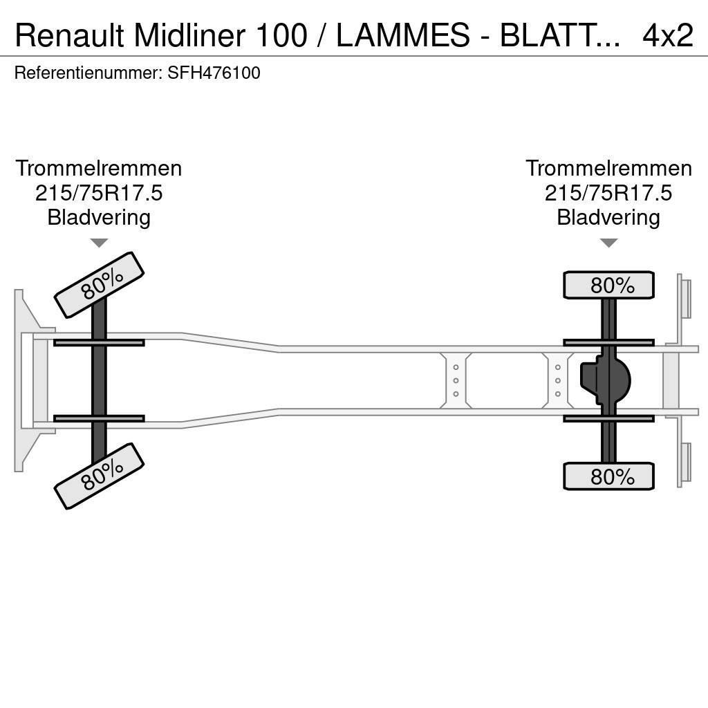 Renault Midliner 100 / LAMMES - BLATT - SPRING Tipper trucks