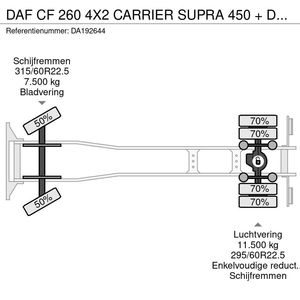 DAF CF 260 4X2 CARRIER SUPRA 450 + DHOLLANDIA + NEW AP Külmikautod