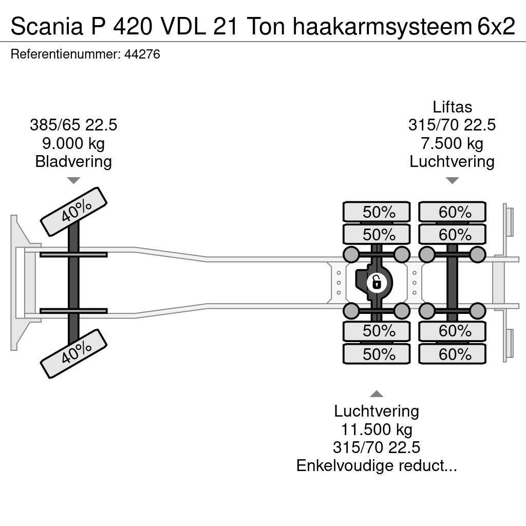 Scania P 420 VDL 21 Ton haakarmsysteem Konksliftveokid