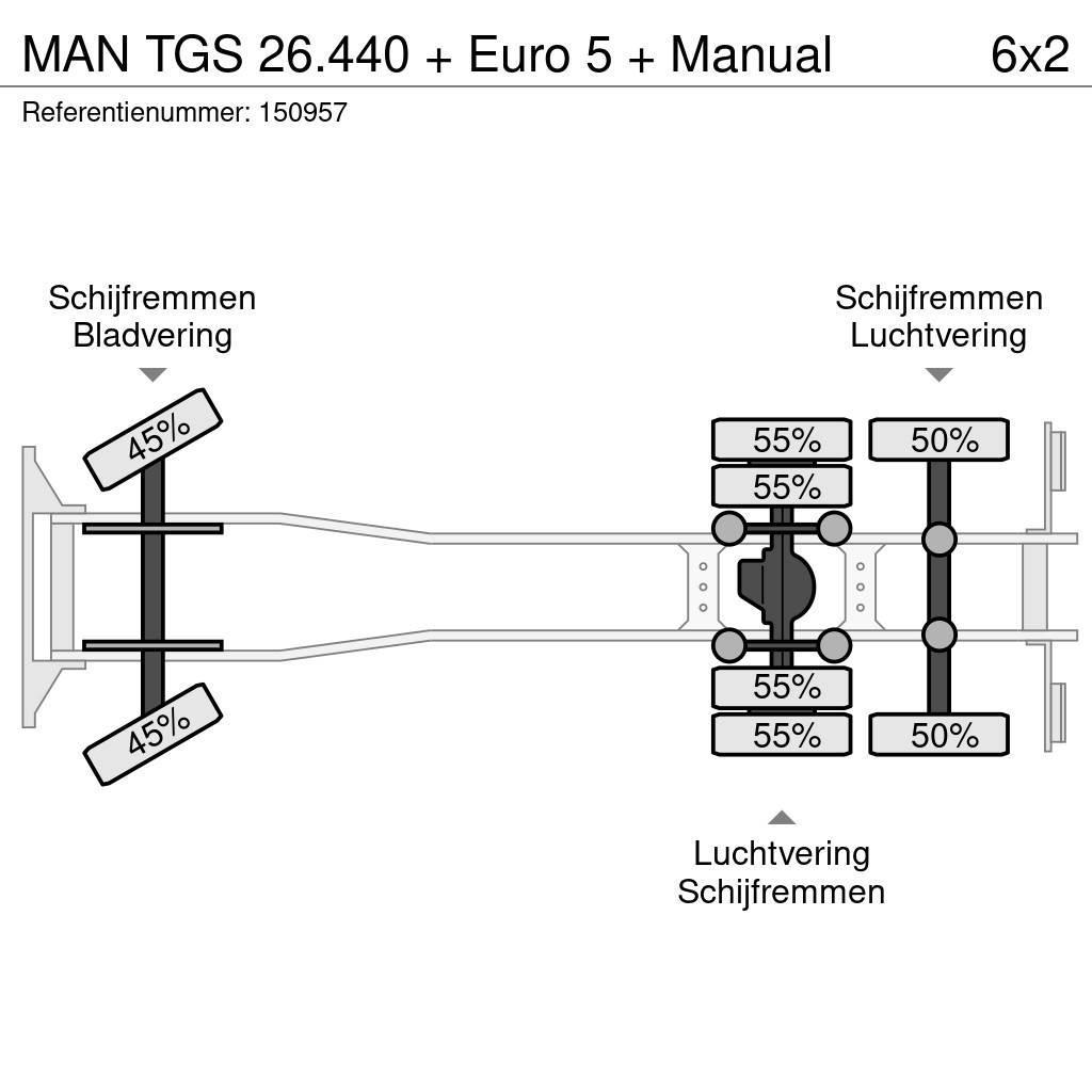 MAN TGS 26.440 + Euro 5 + Manual Tentautod