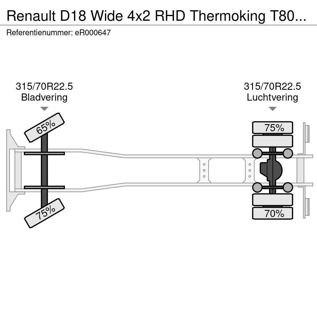 Renault D18 Wide 4x2 RHD Thermoking T800 R frigo Külmikautod