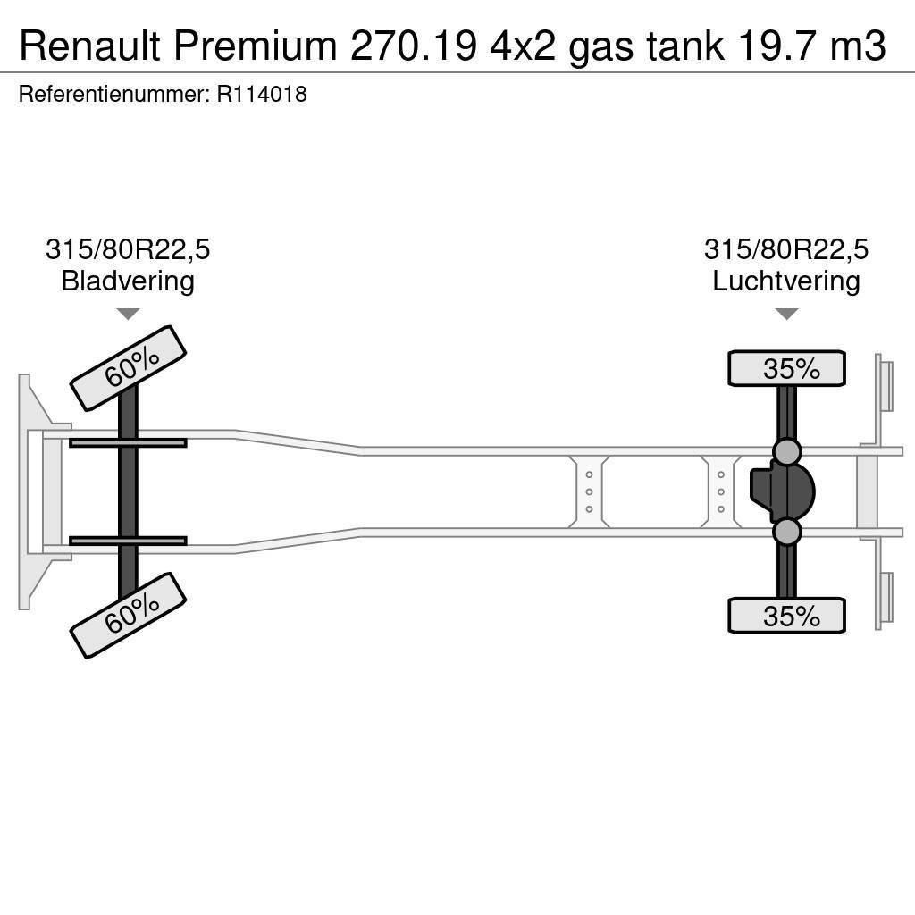 Renault Premium 270.19 4x2 gas tank 19.7 m3 Tsisternveokid
