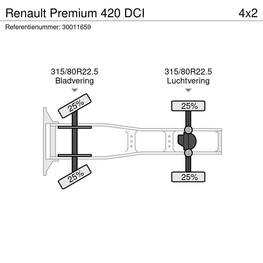 Renault Premium 420 DCI Sadulveokid