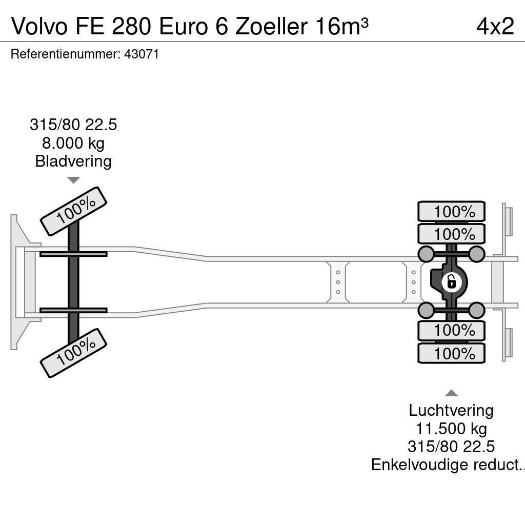 Volvo FE 280 Euro 6 Zoeller 16m³ Prügiautod