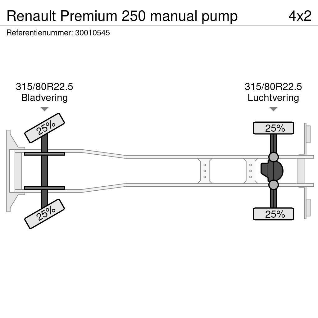Renault Premium 250 manual pump Furgoonautod