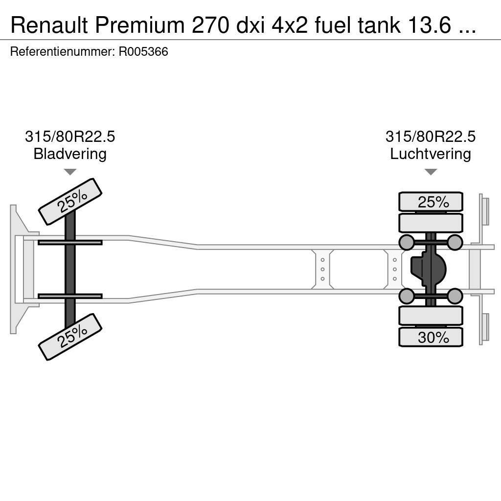 Renault Premium 270 dxi 4x2 fuel tank 13.6 m3 / 4 comp Tsisternveokid