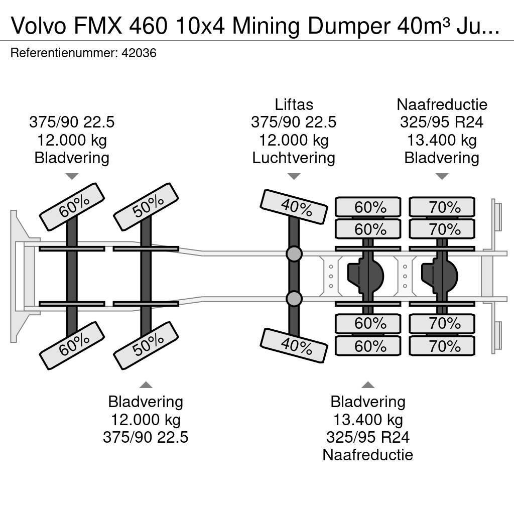 Volvo FMX 460 10x4 Mining Dumper 40m³ Just 101.379 km! Kallurid