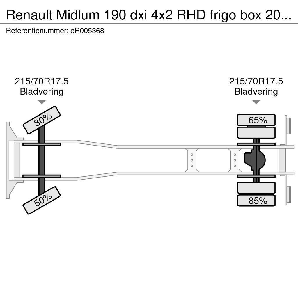 Renault Midlum 190 dxi 4x2 RHD frigo box 20 m3 Külmikautod
