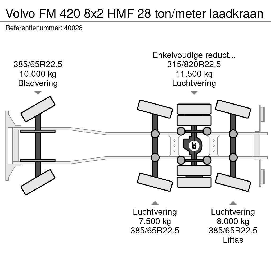 Volvo FM 420 8x2 HMF 28 ton/meter laadkraan Konksliftveokid