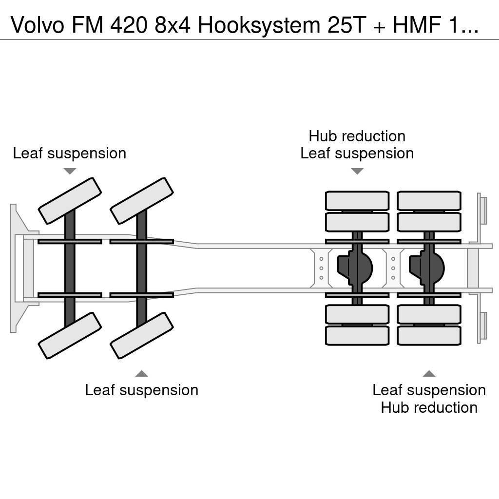 Volvo FM 420 8x4 Hooksystem 25T + HMF 1510 (year 2013) Konksliftveokid