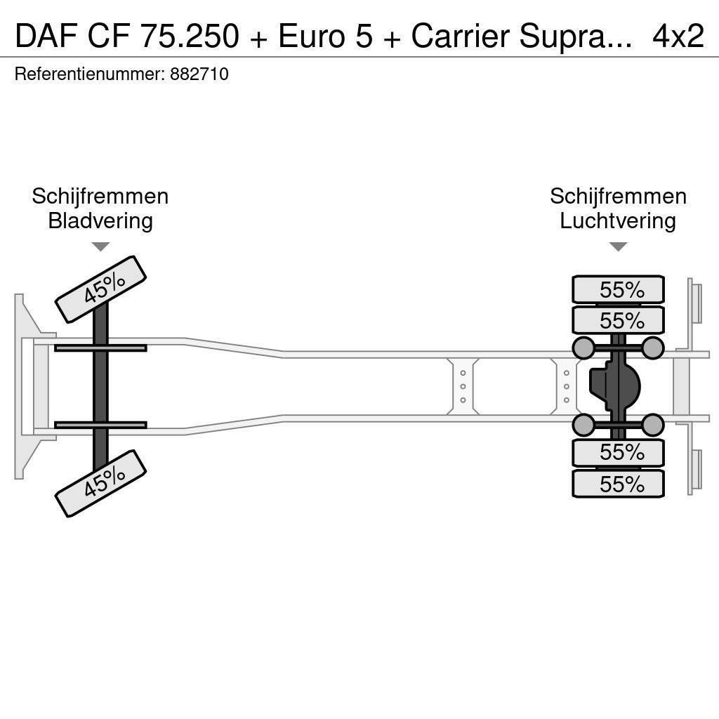 DAF CF 75.250 + Euro 5 + Carrier Supra 950 Silent + Dh Külmikautod