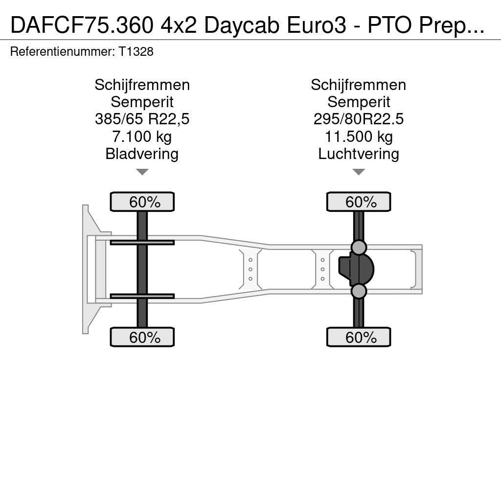 DAF CF75.360 4x2 Daycab Euro3 - PTO Prep - Double Tank Sadulveokid