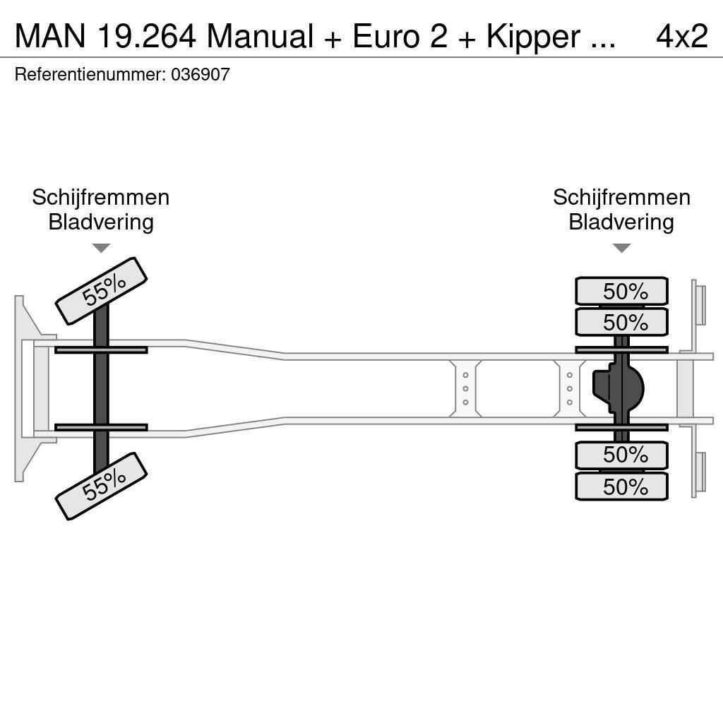 MAN 19.264 Manual + Euro 2 + Kipper hydrolic + + blad- Madelautod