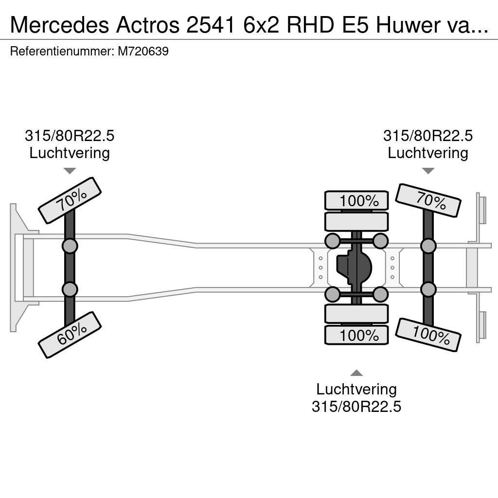 Mercedes-Benz Actros 2541 6x2 RHD E5 Huwer vacuum tank / hydrocu Vaakumautod