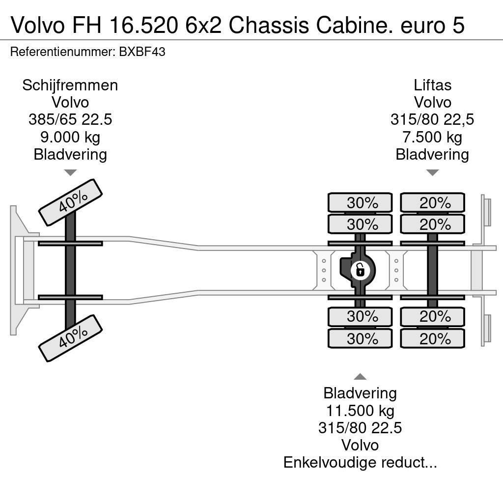 Volvo FH 16.520 6x2 Chassis Cabine. euro 5 Raamautod
