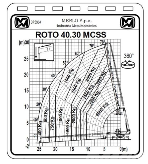 Merlo ROTO 40.30 MCSS Teleskooplaadurid