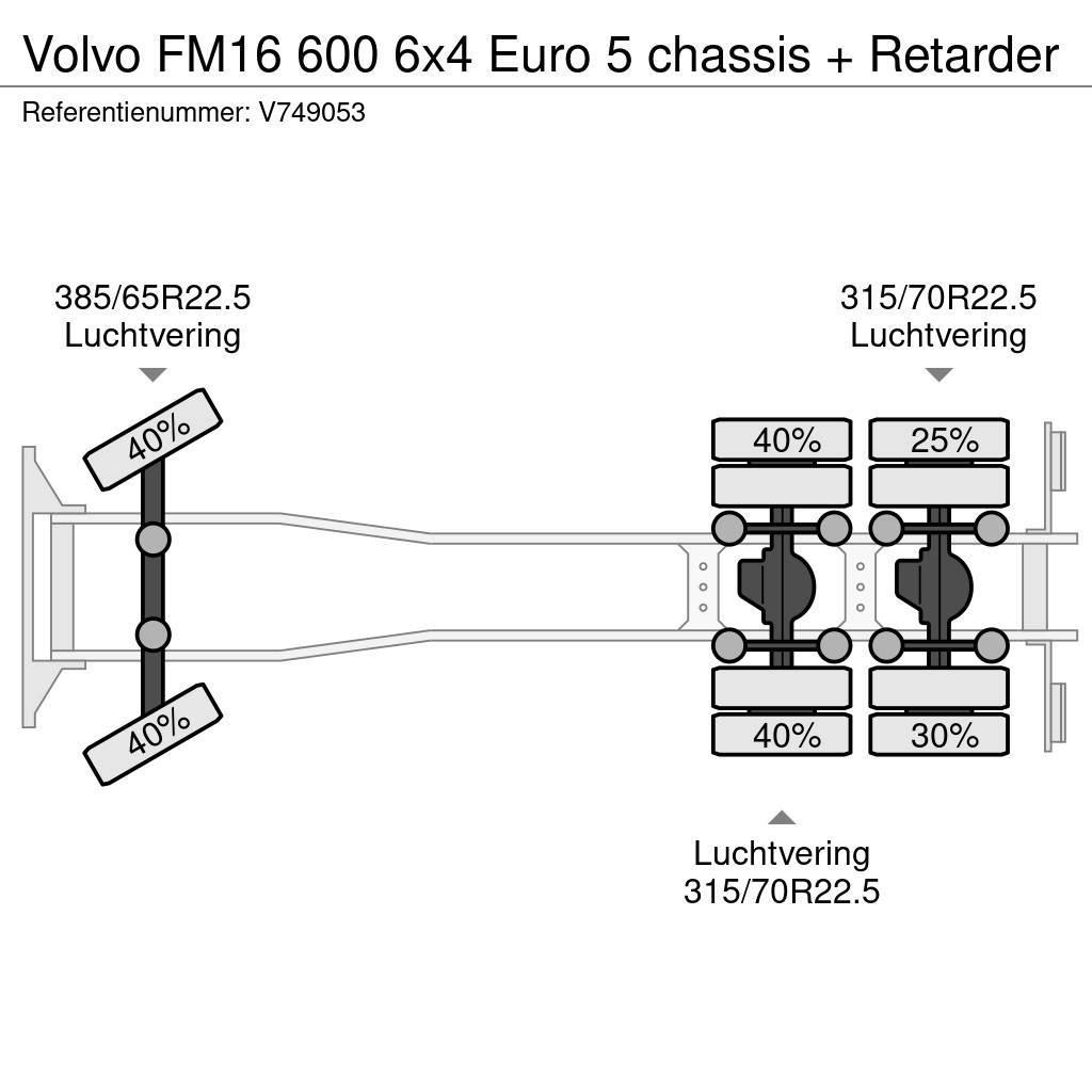 Volvo FM16 600 6x4 Euro 5 chassis + Retarder Raamautod